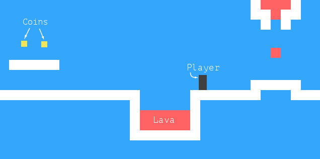 Captura de pantalla del juego 'Dark Blue', mostrando un mundo hecho de cajas de colores. Hay una caja negra que representa al jugador, de pie sobre líneas blancas en un fondo azul. Pequeñas monedas amarillas flotan en el aire, y algunas partes del fondo son rojas, representando lava.